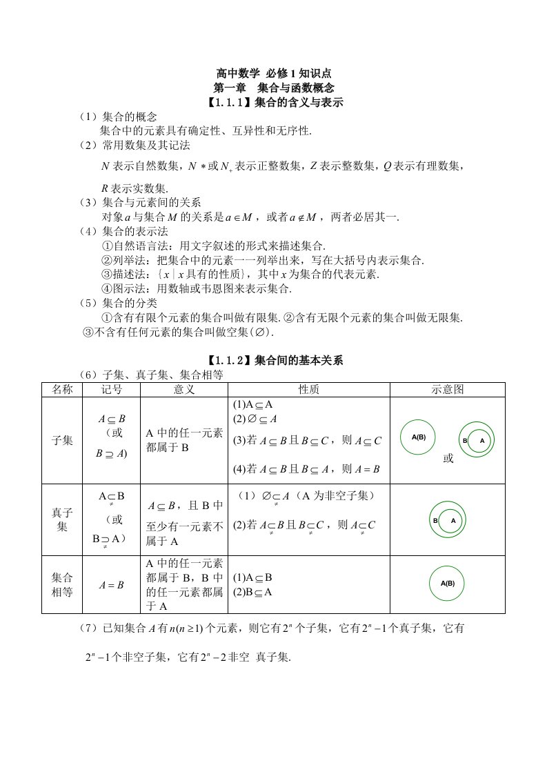 人教版高中数学知识点总结新