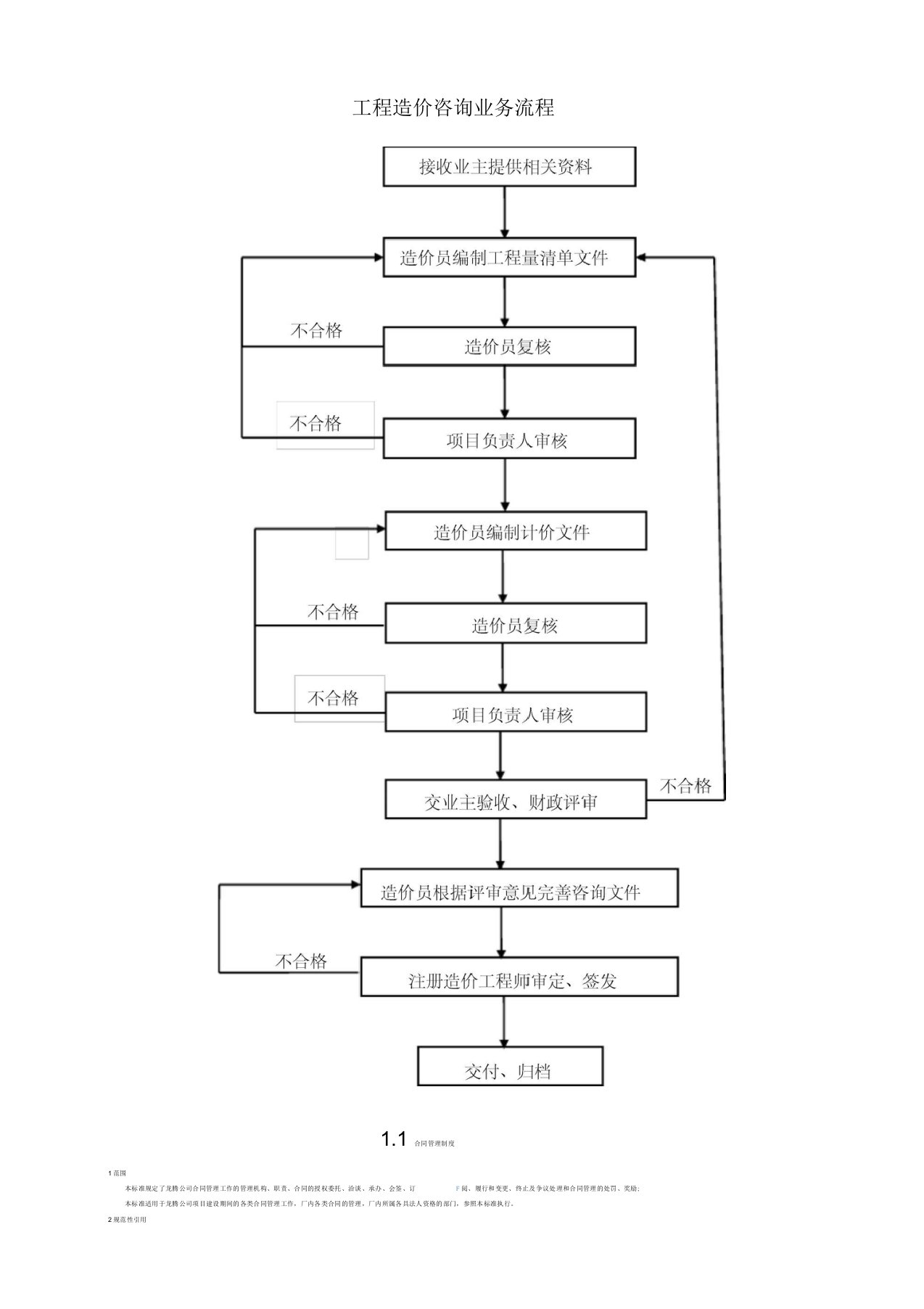 工程造价咨询业务流程