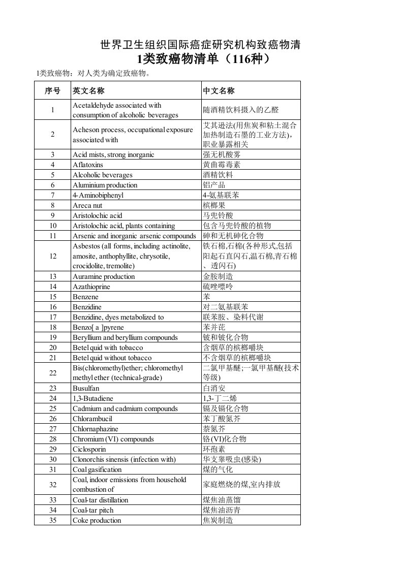 WHO国际癌症研究机构