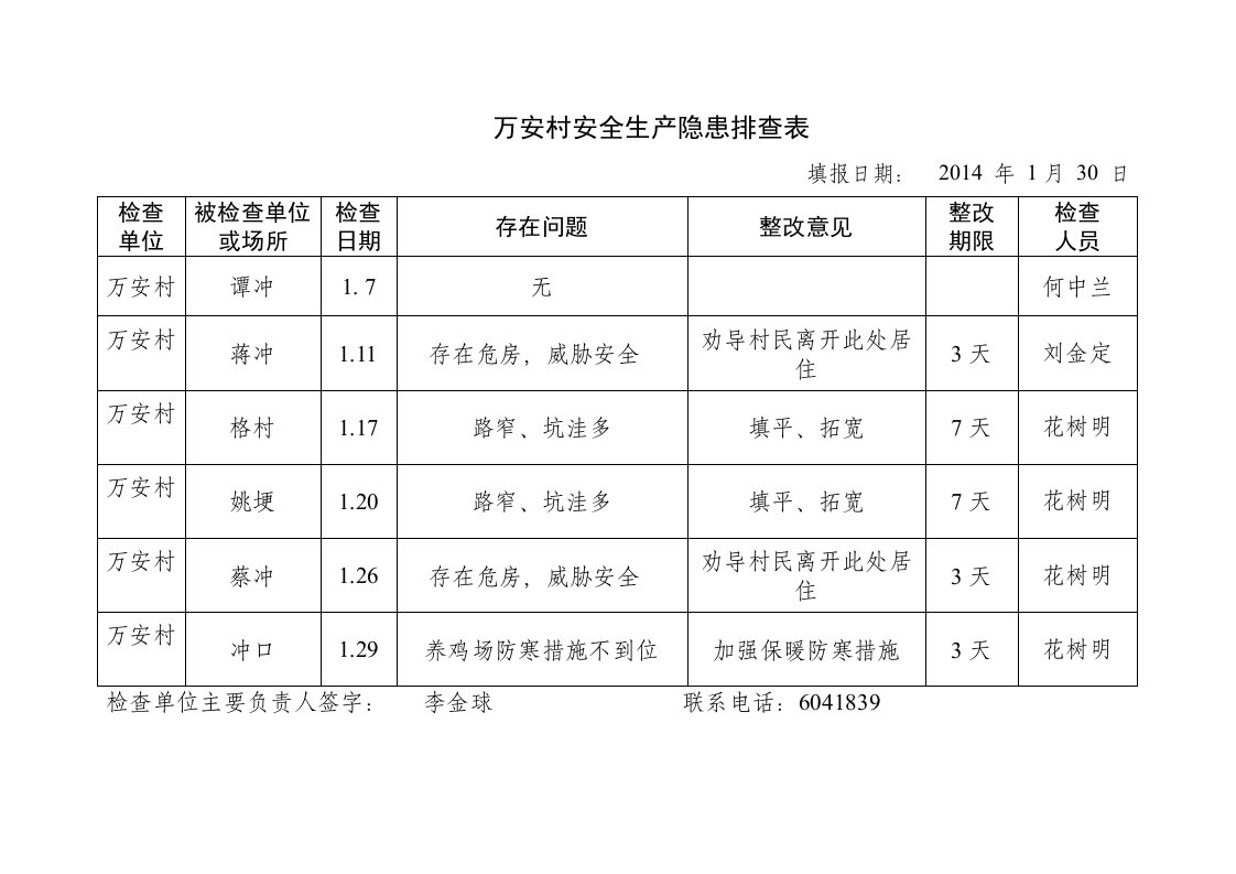 村级安全生产工作检查情况登记表