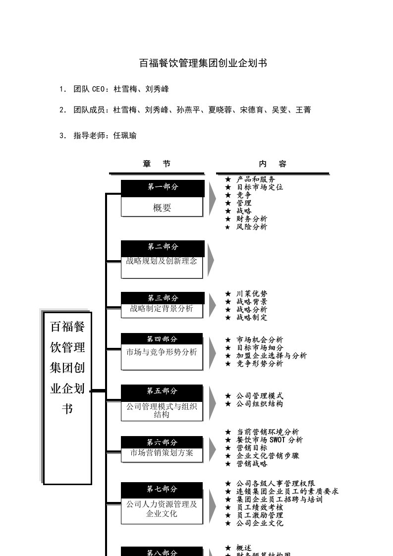 a百福餐饮管理集团创业企划书DOC49页