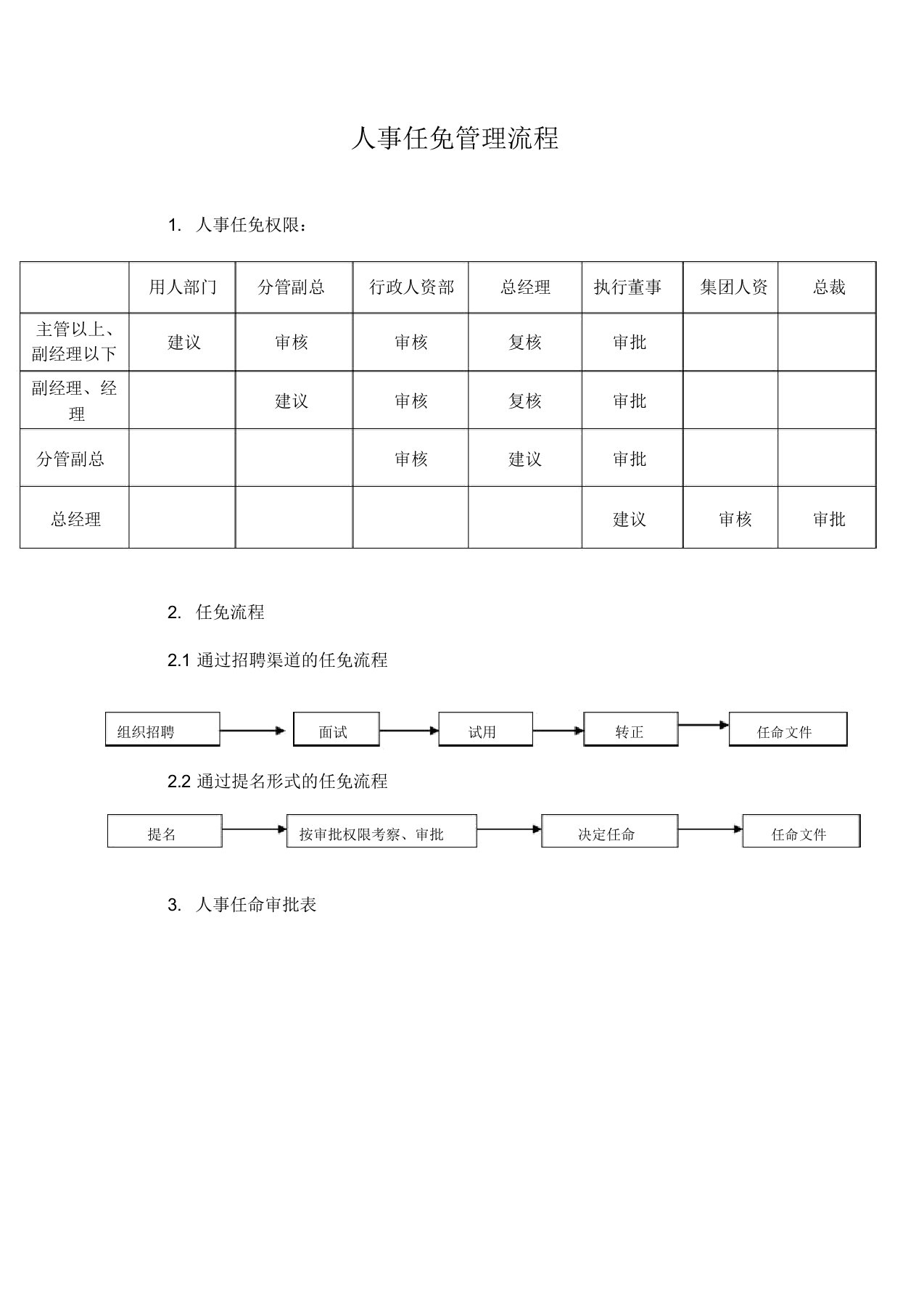 人事任命流程