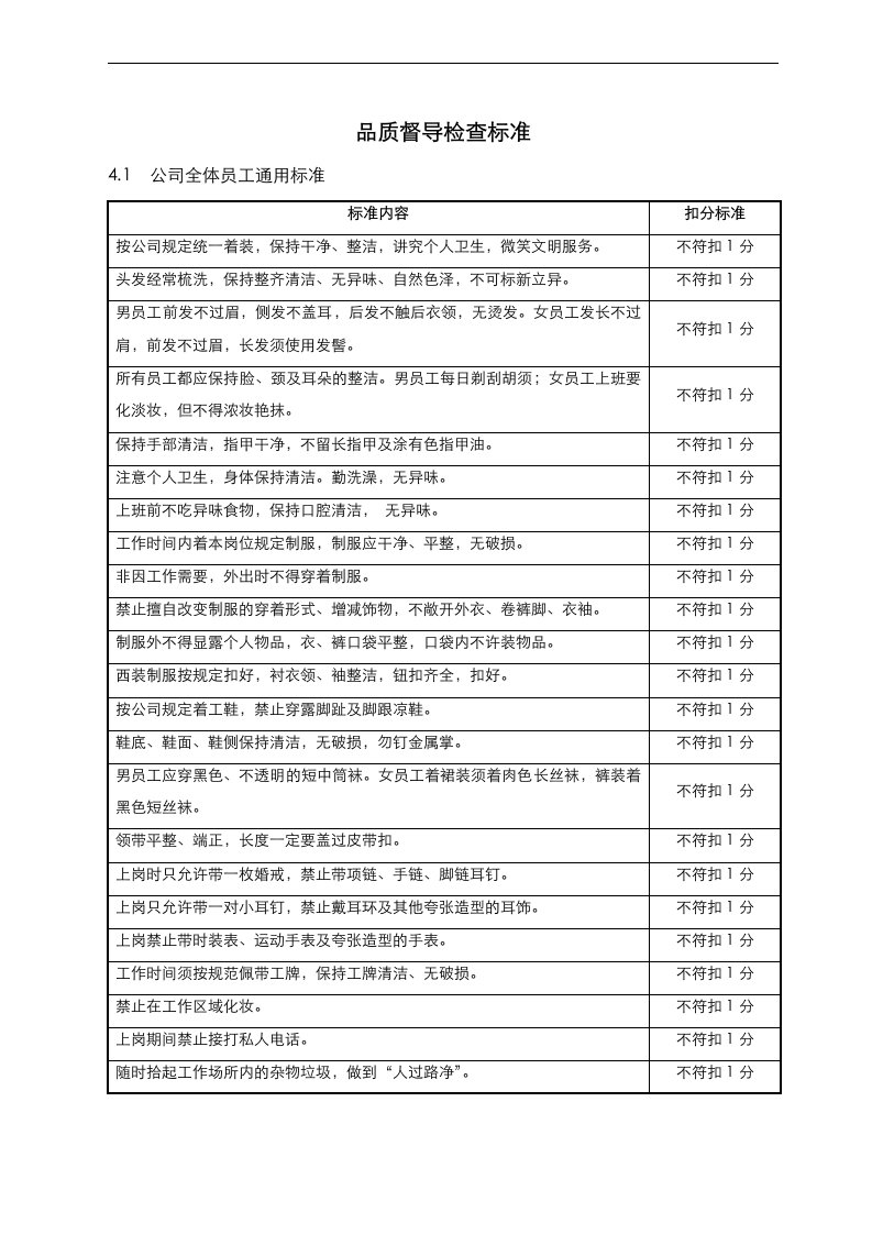 品质督导检查标准1