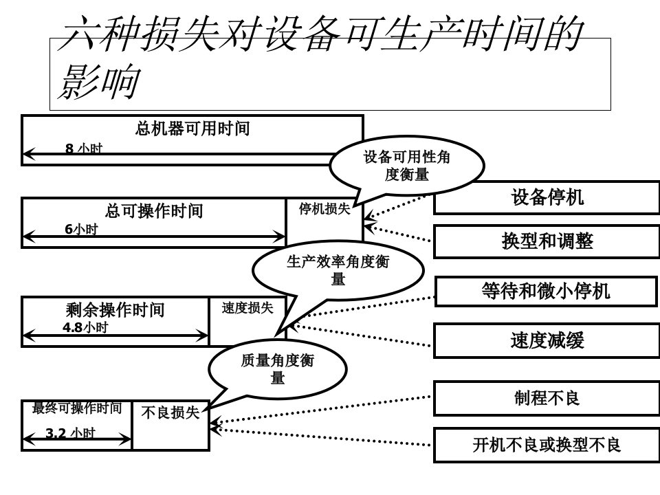 TPM培训材料