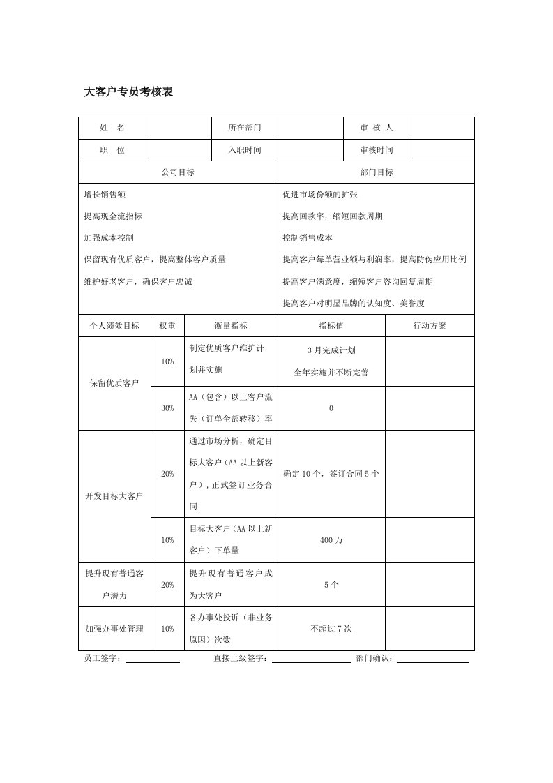 大客户管理人员目标绩效考核表