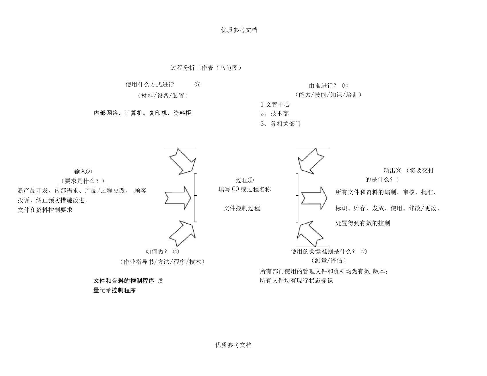 IATF16949-15文件控制程序