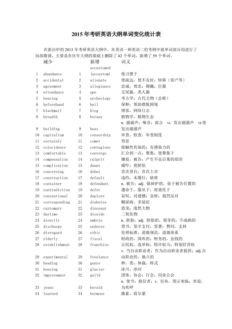 2015考研英语大纲解析