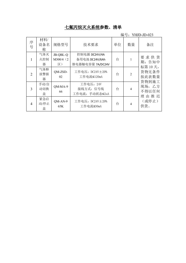 七氟丙烷灭火系统参数、清单