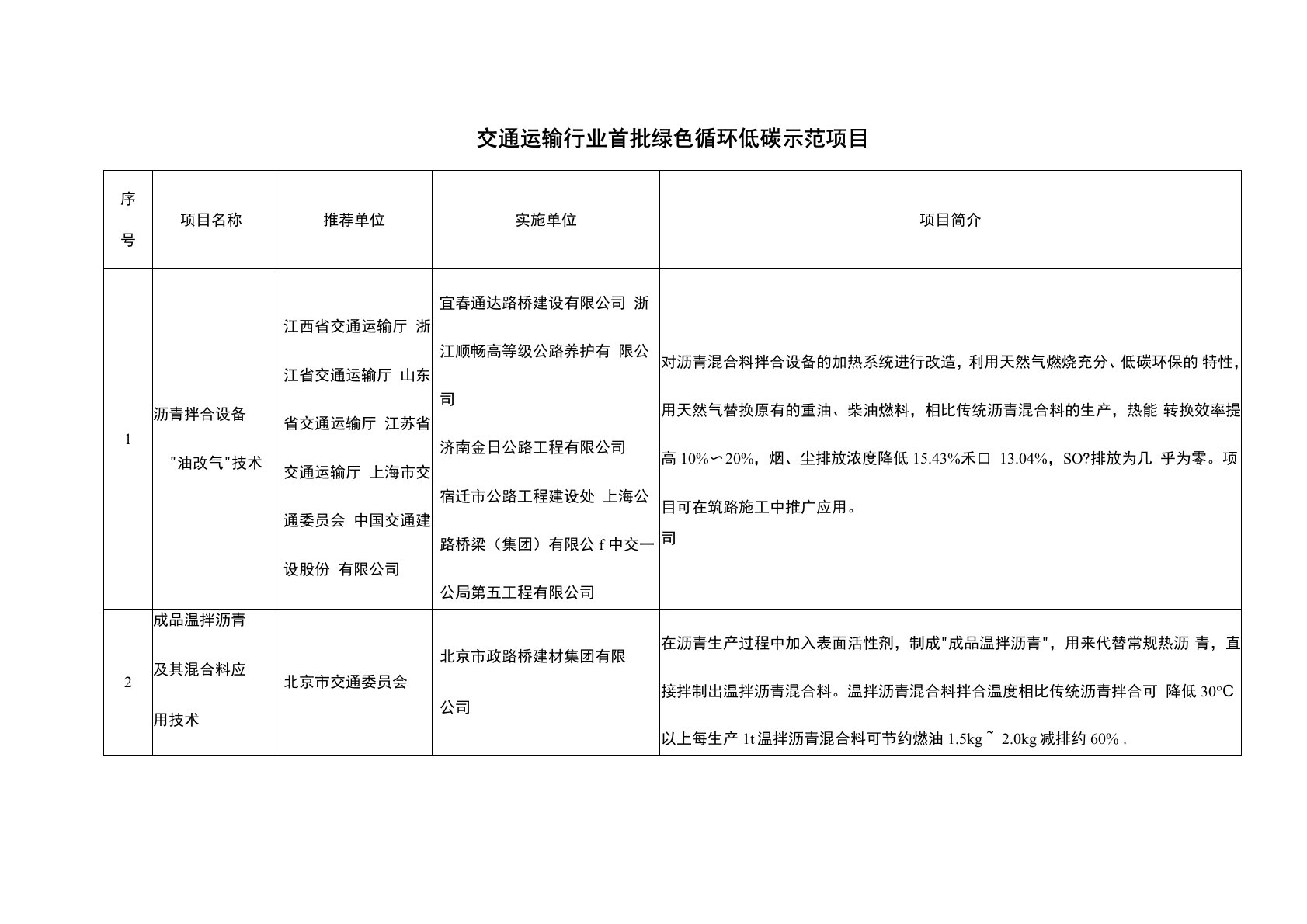 交通运输行业首批绿色循环低碳示范项目