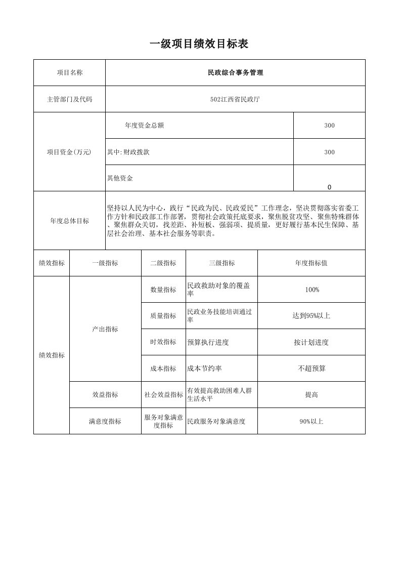 民政综合事务管理