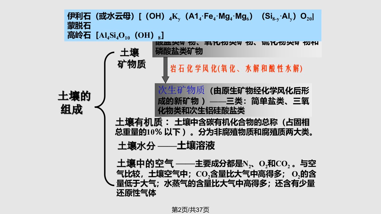 土壤环境污染防治与土壤生态保护安徽理工