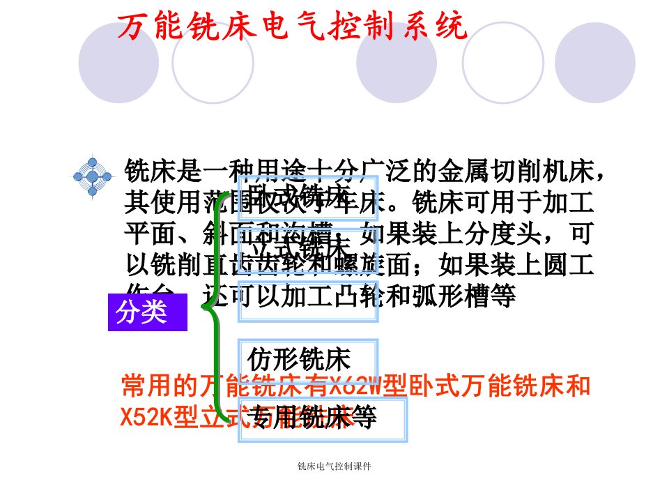 铣床电气控制课件