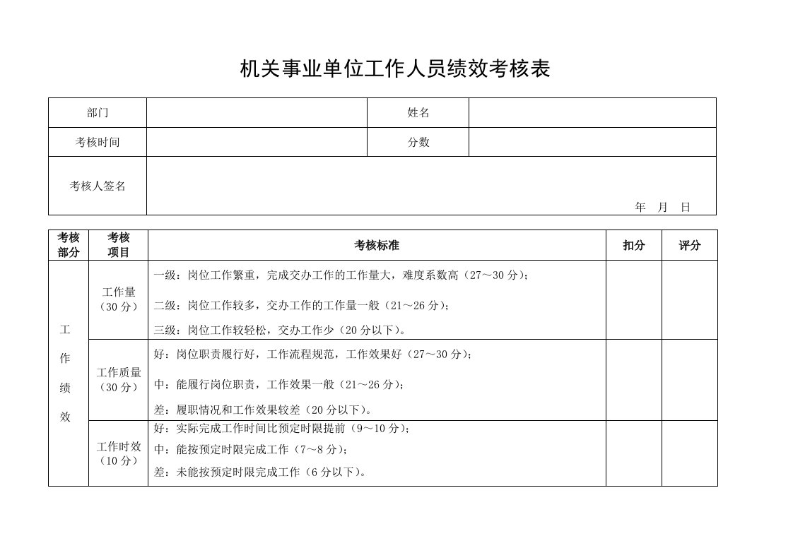 机关事业单位工作人员绩效考核表模板