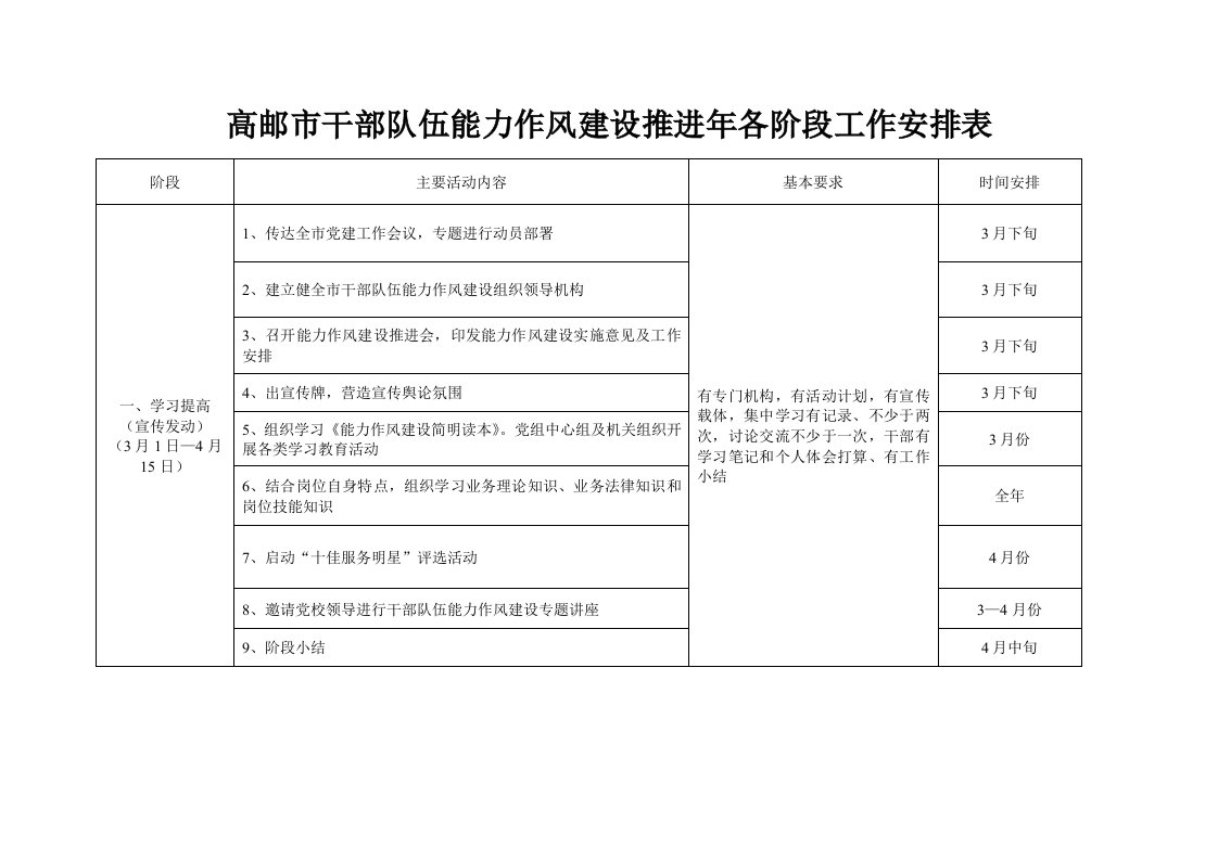 高邮市干部队伍能力作风建设推进年各阶段工作安排表