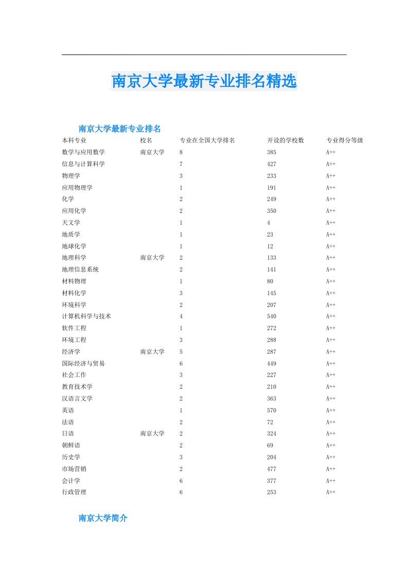 南京大学最新专业排名精选