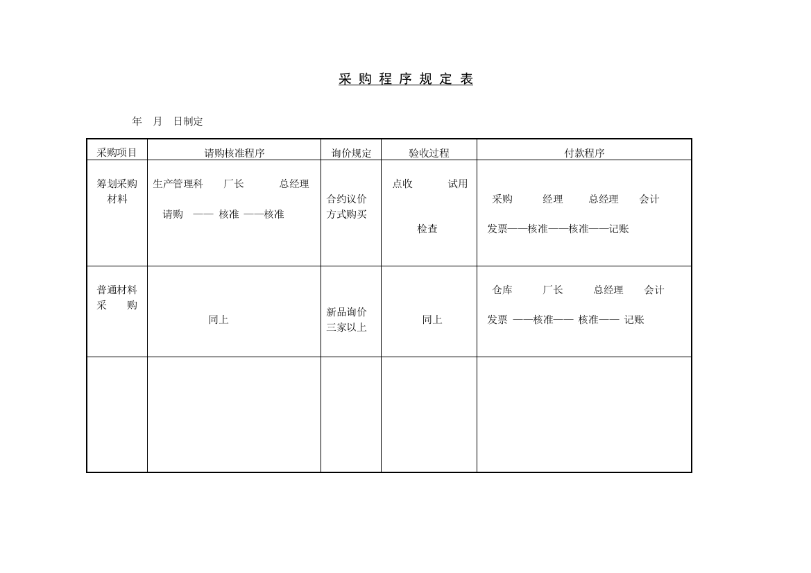 采购程序规定表样本