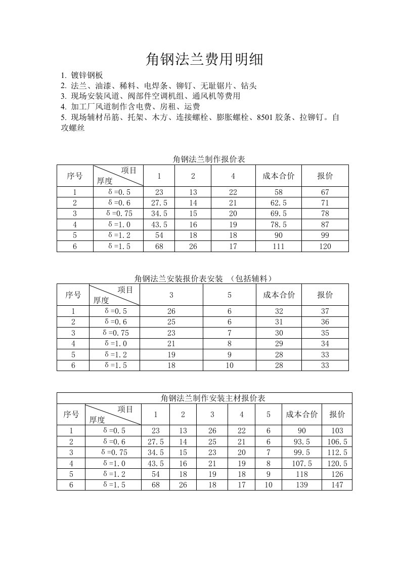 角钢法兰风管制作安装价格组成分析表