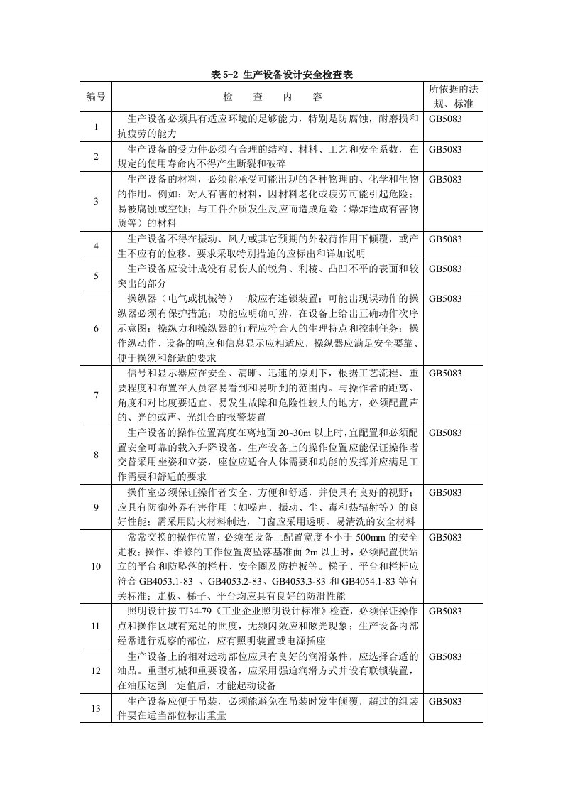 生产设备设计检查表