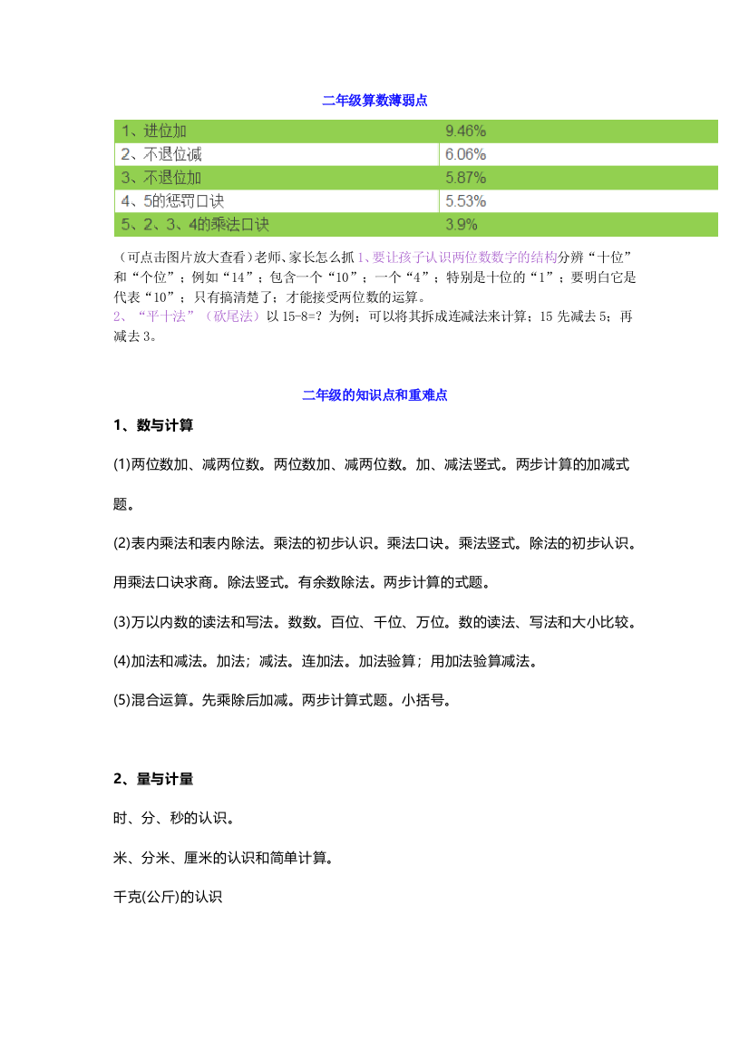 【小学数学】小学二年级数学学习重点、难点、薄弱点带练习