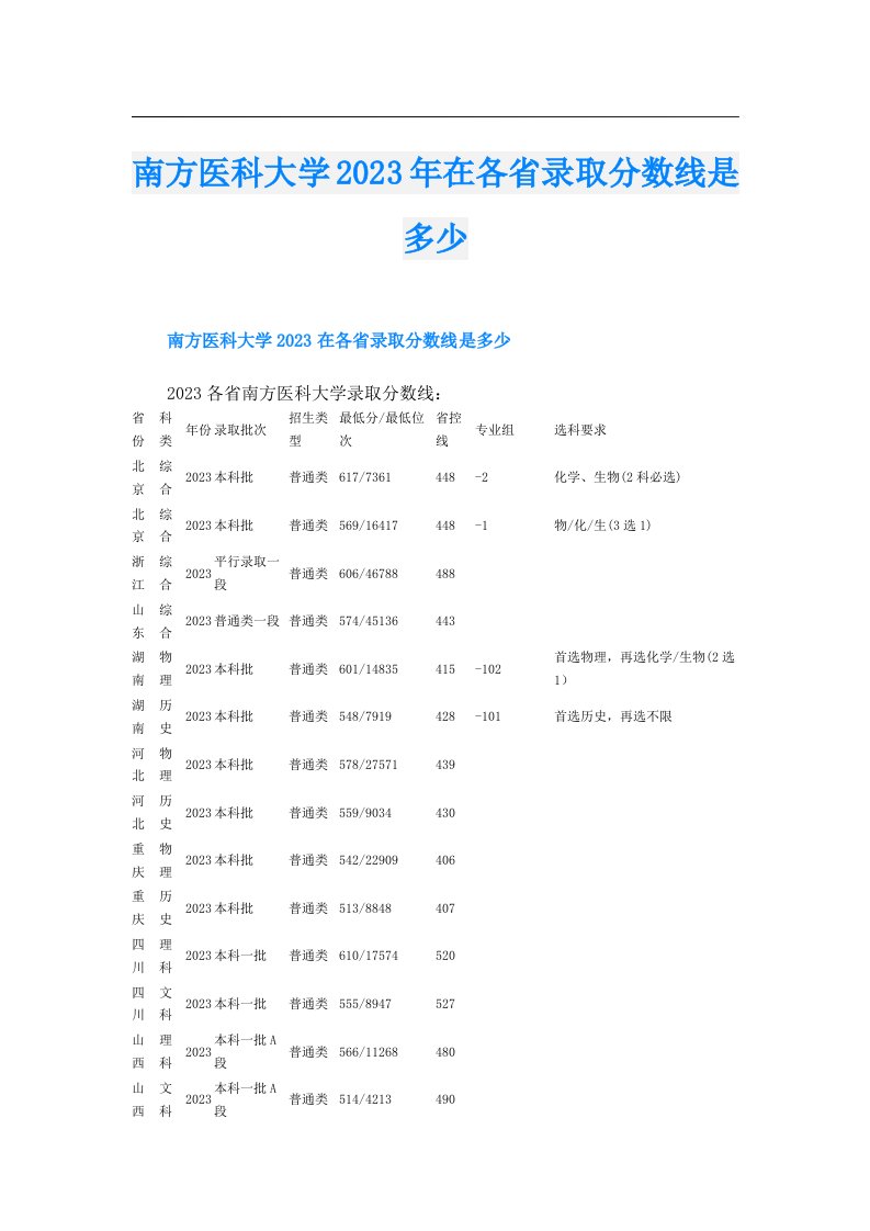 南方医科大学在各省录取分数线是多少