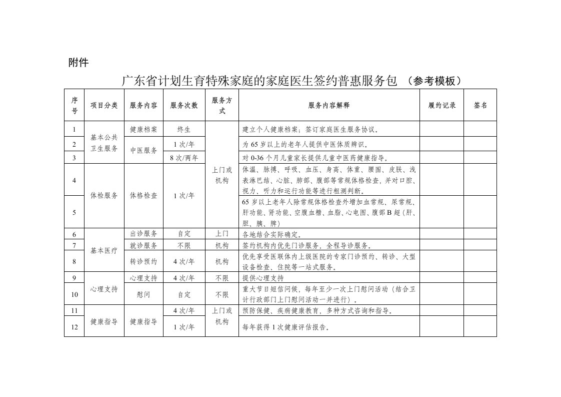 广东计划生育特殊家庭的家庭医生签约普惠服务包