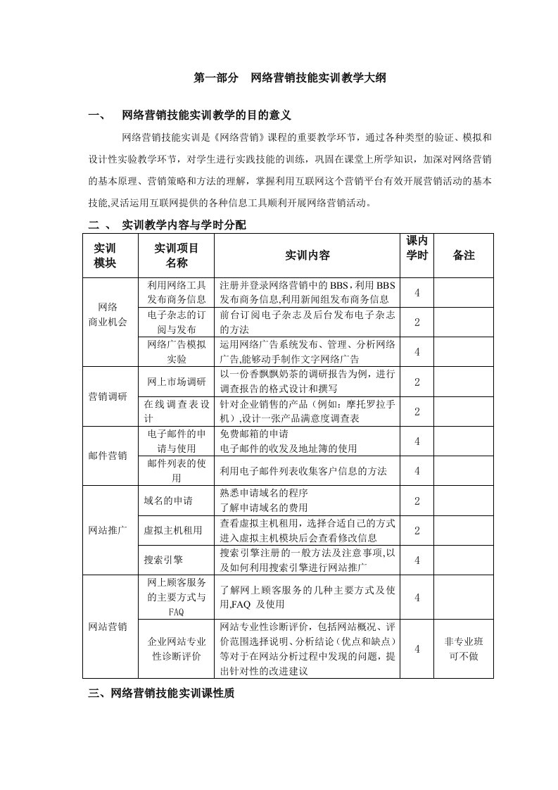 网络营销实训教学大纲