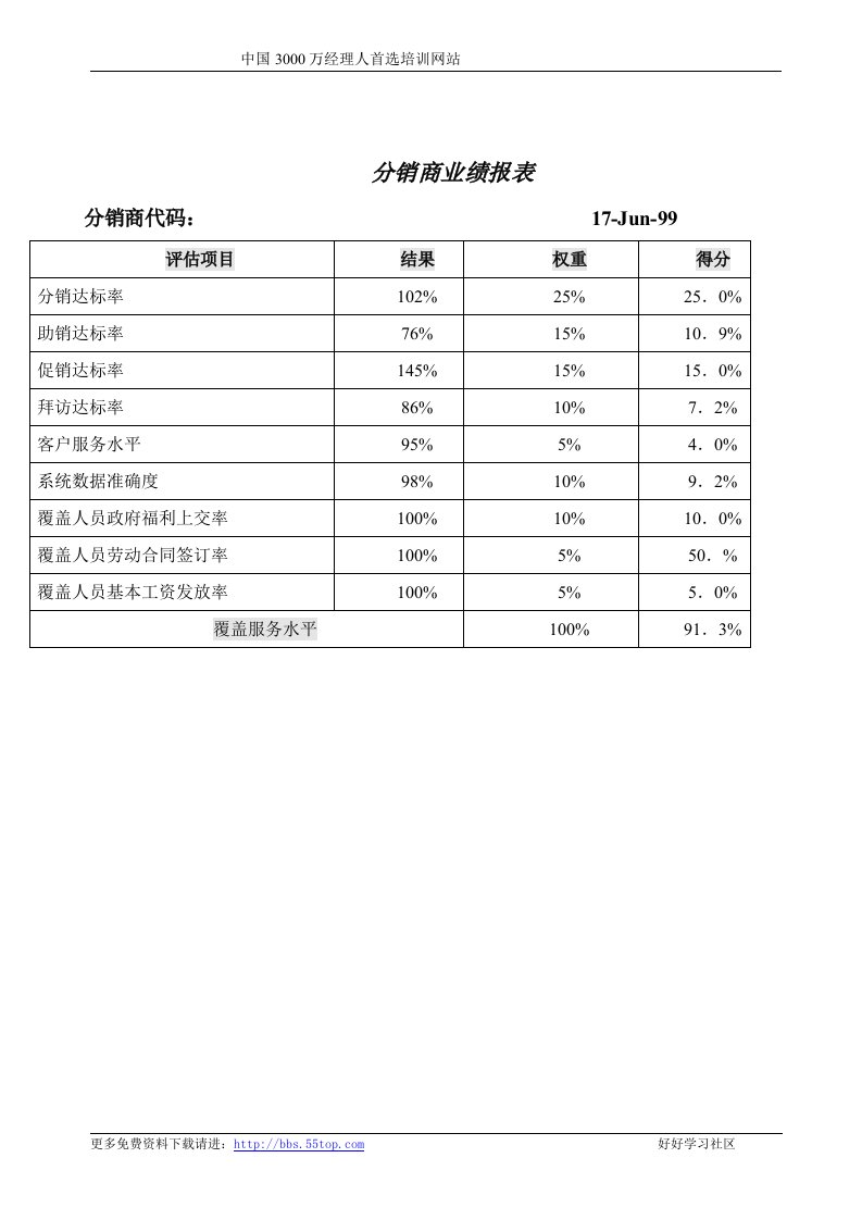 【管理精品】麦肯锡-P&G公司营销项目全案--分销商业绩报表