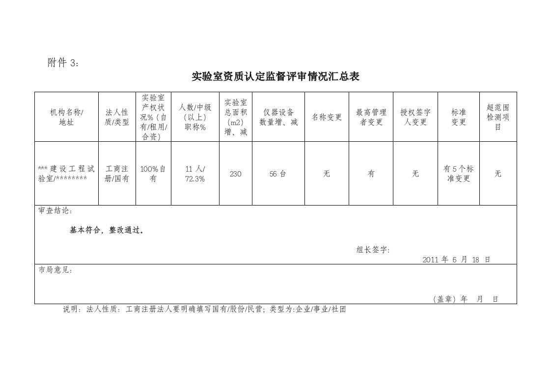 实验室资质认定监督评审报告