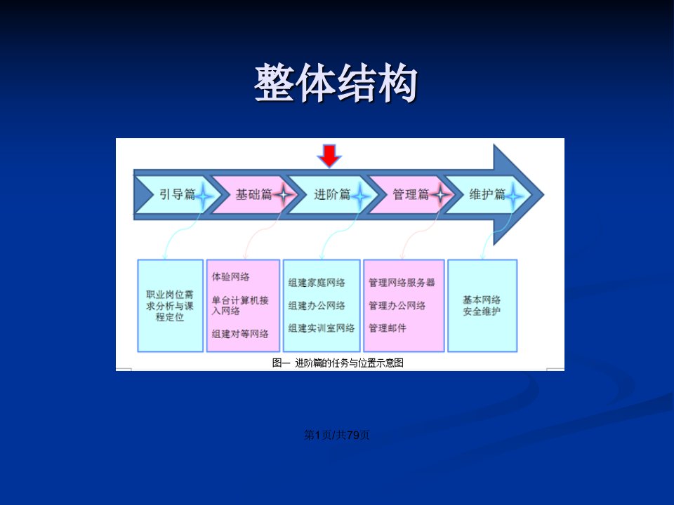 局域网组建与维护件项目组建办公网络