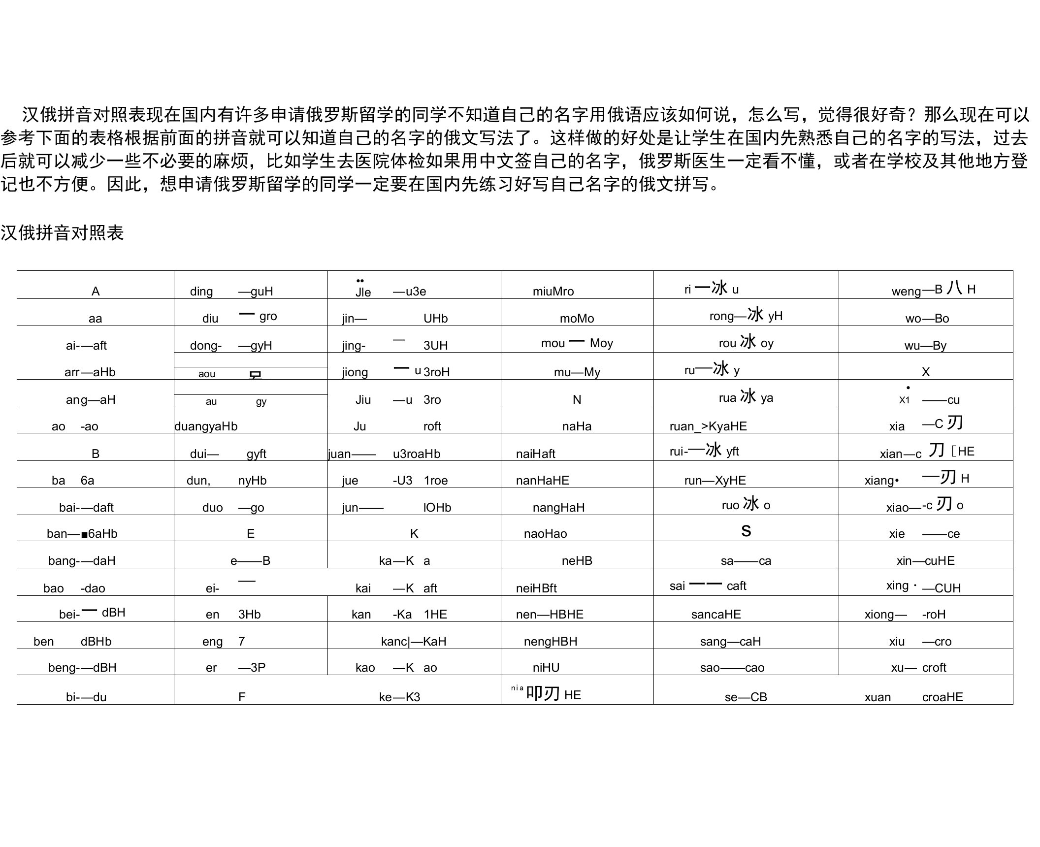 中文姓名的俄语拼音对照表