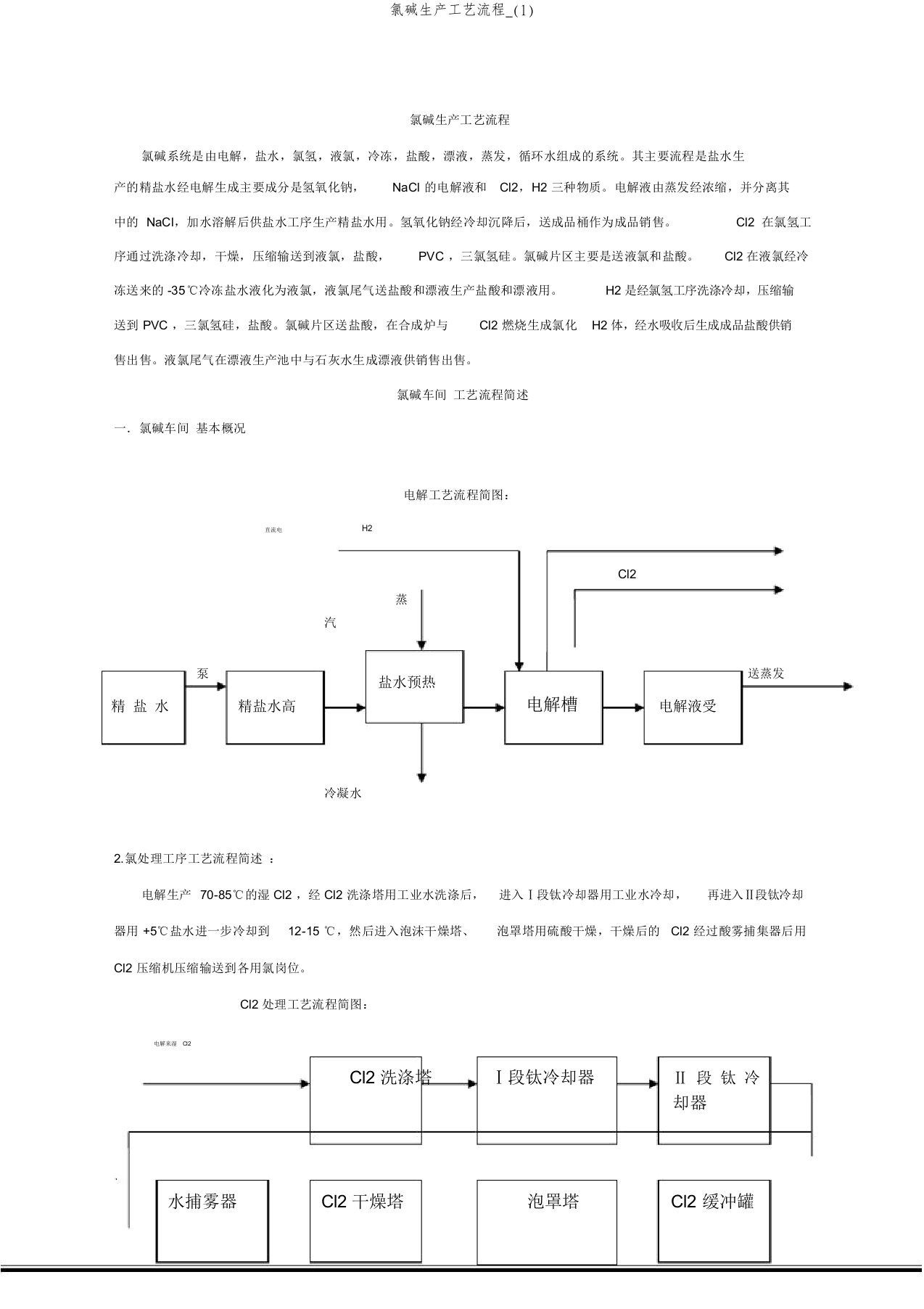 氯碱生产工艺流程