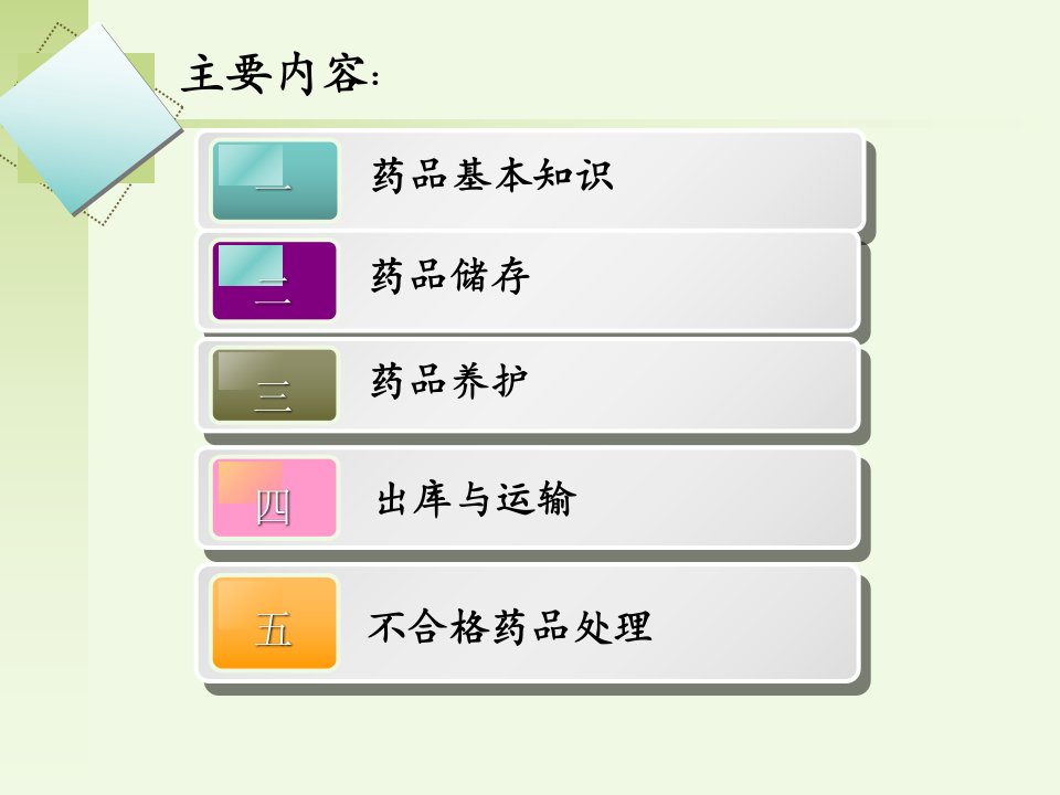 药品知识及仓储管理ppt课件