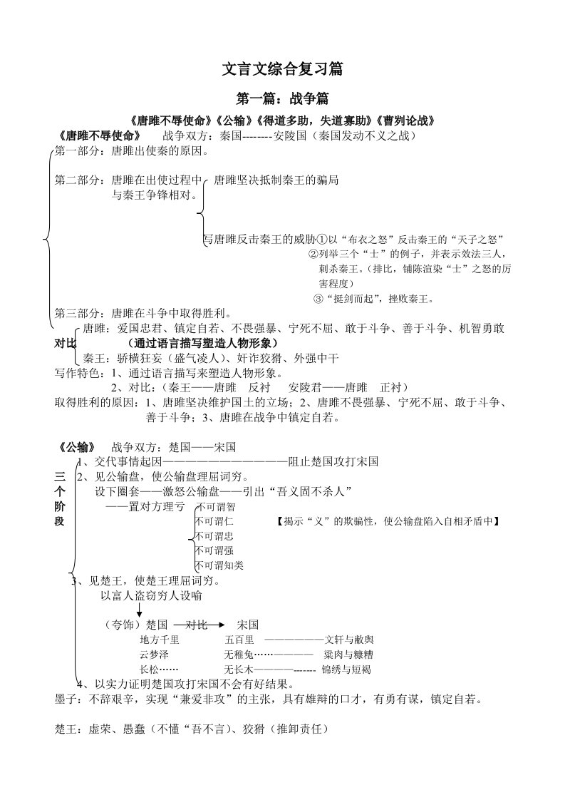 中考语文复习之文言文综合复习