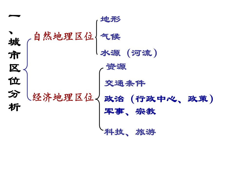 最新城市空间结构好PPT课件