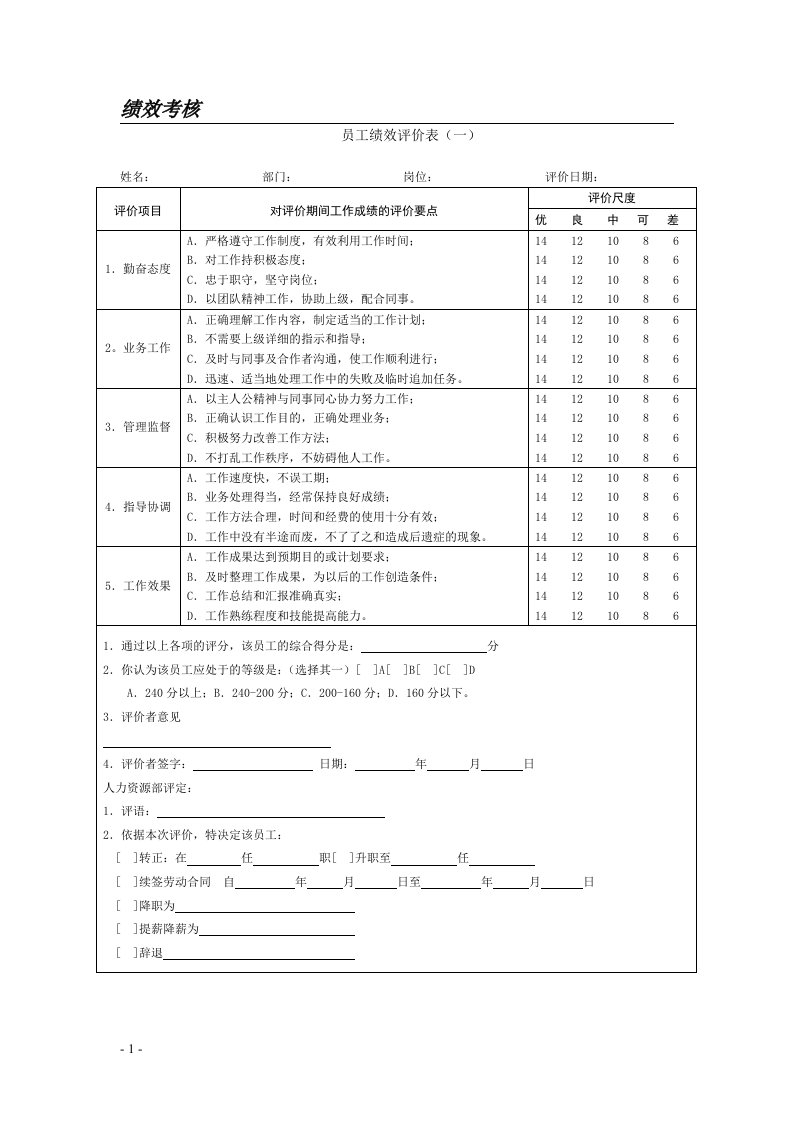 KPI绩效考核表格