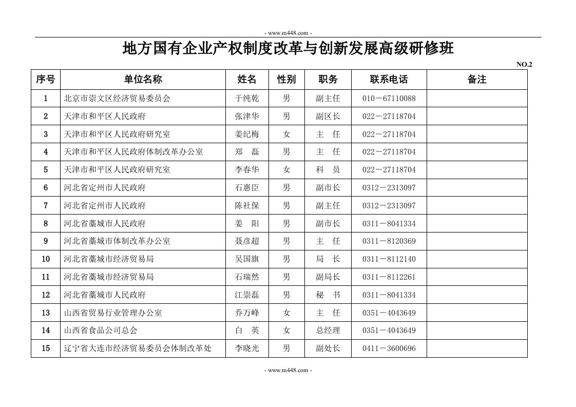 《地方国有企业产权制度改革与创新发展高级研修班名册》(xls)-组织变革