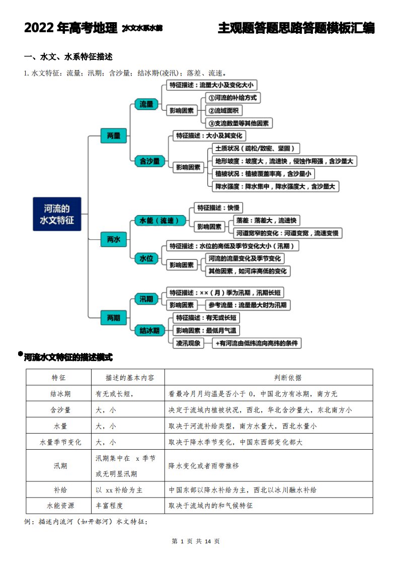 2022年高考地理：水文水系水能