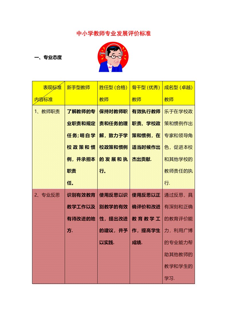 中小学教师专业发展评价标准