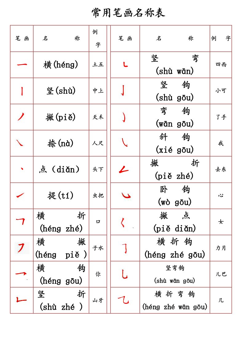 常用笔画名称表