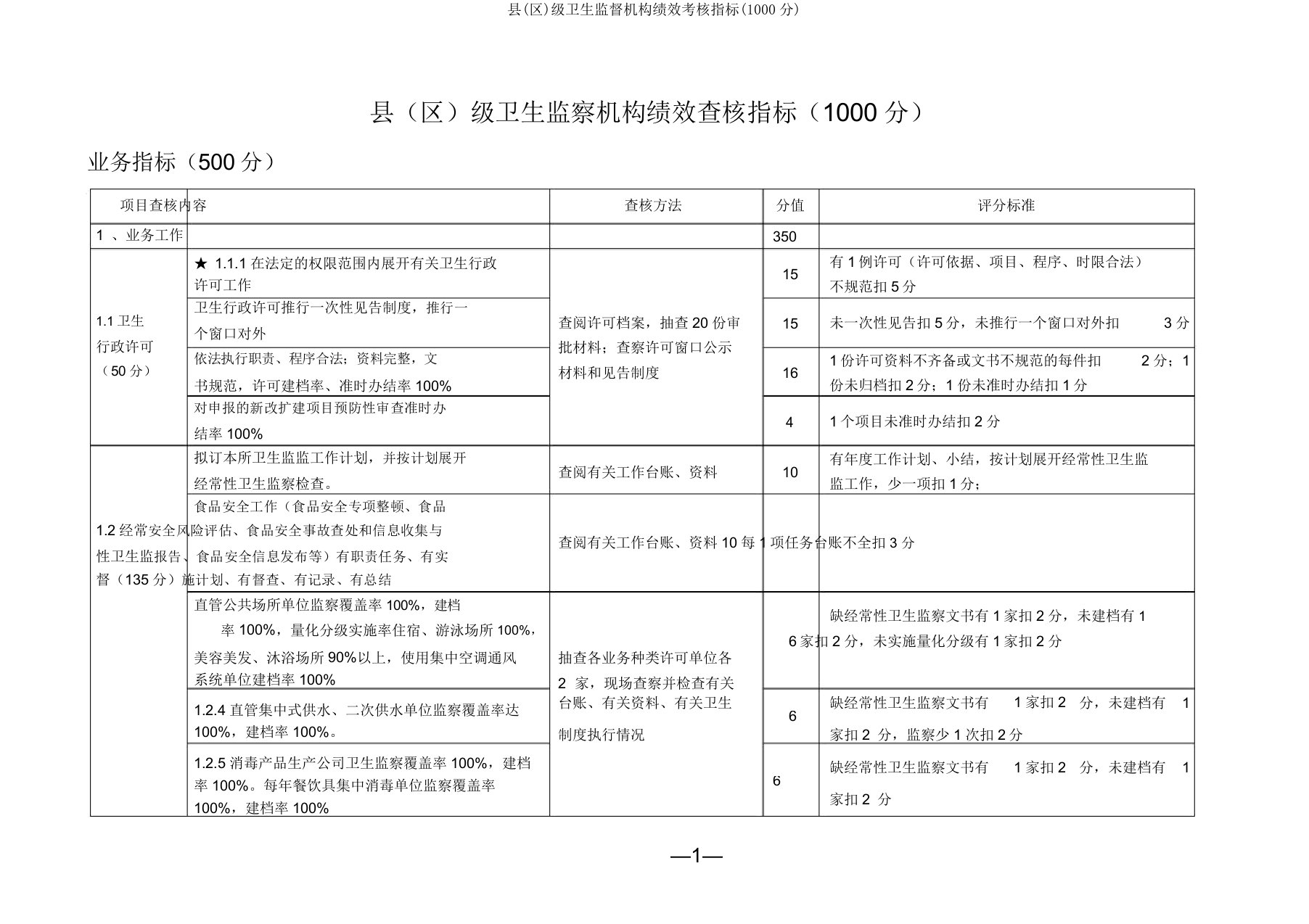 县(区)级卫生监督机构绩效考核指标(1000分)