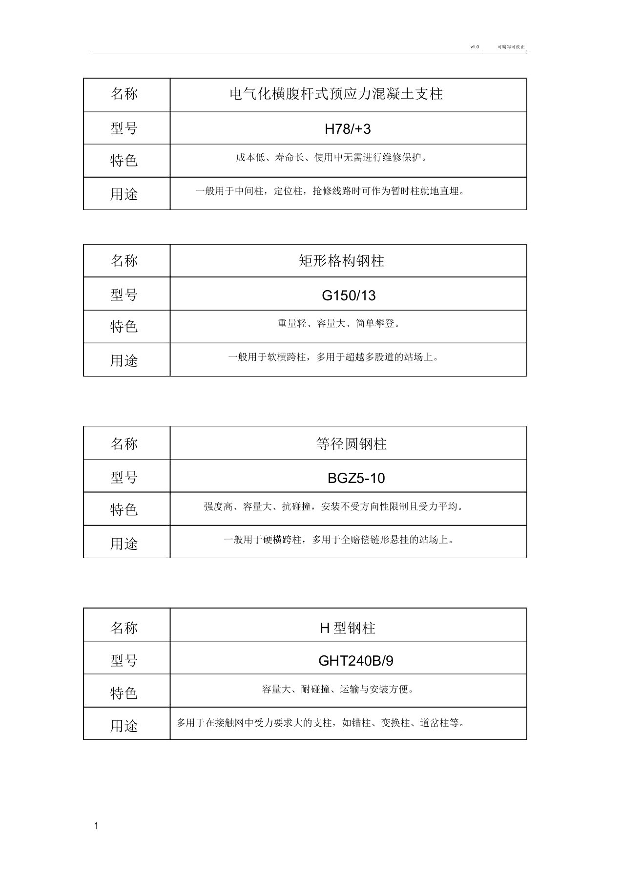 接触网常用支柱介绍支柱