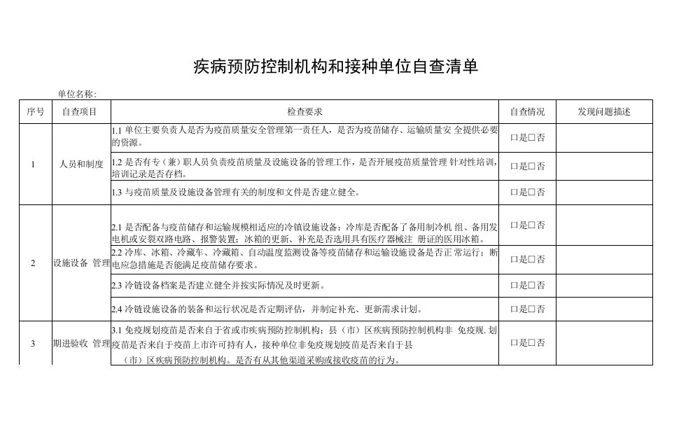 安徽省疾病预防控制机构和接种单位自查清单