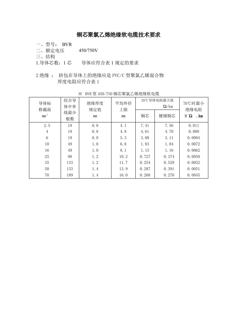 铜芯聚氯乙烯绝缘软电缆技术要求