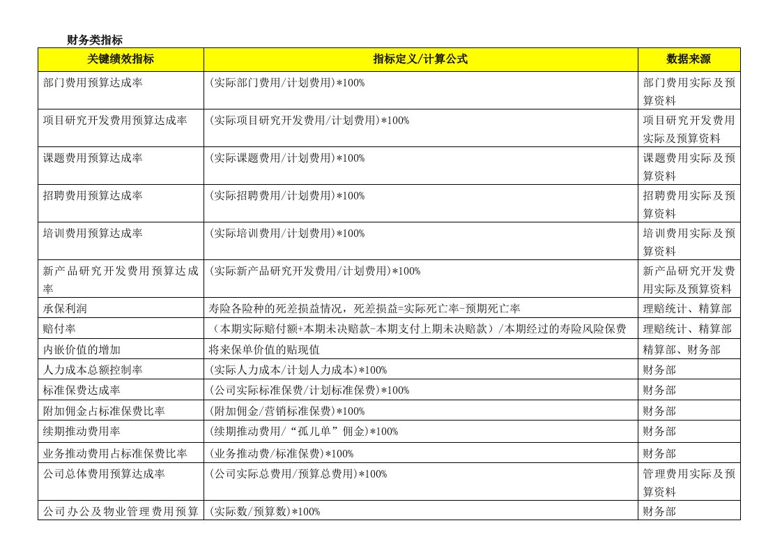 KPI关键绩效指标辞典