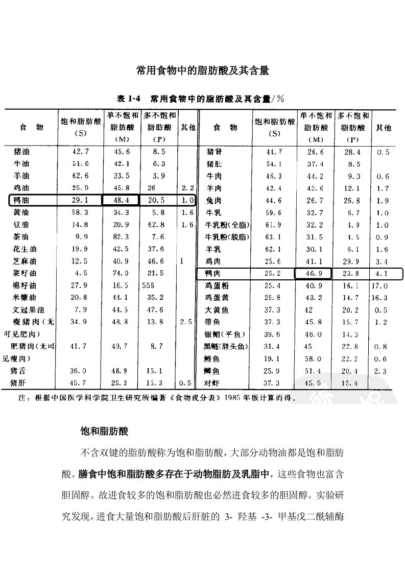 常用食物中的脂肪酸及其含量