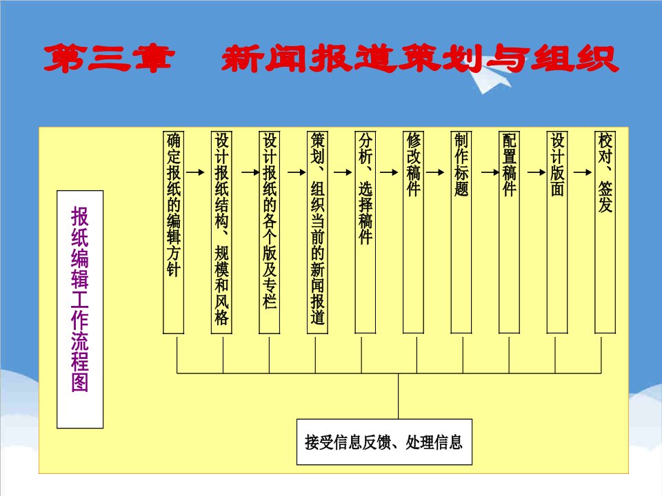 策划方案-新闻报道策划与组织