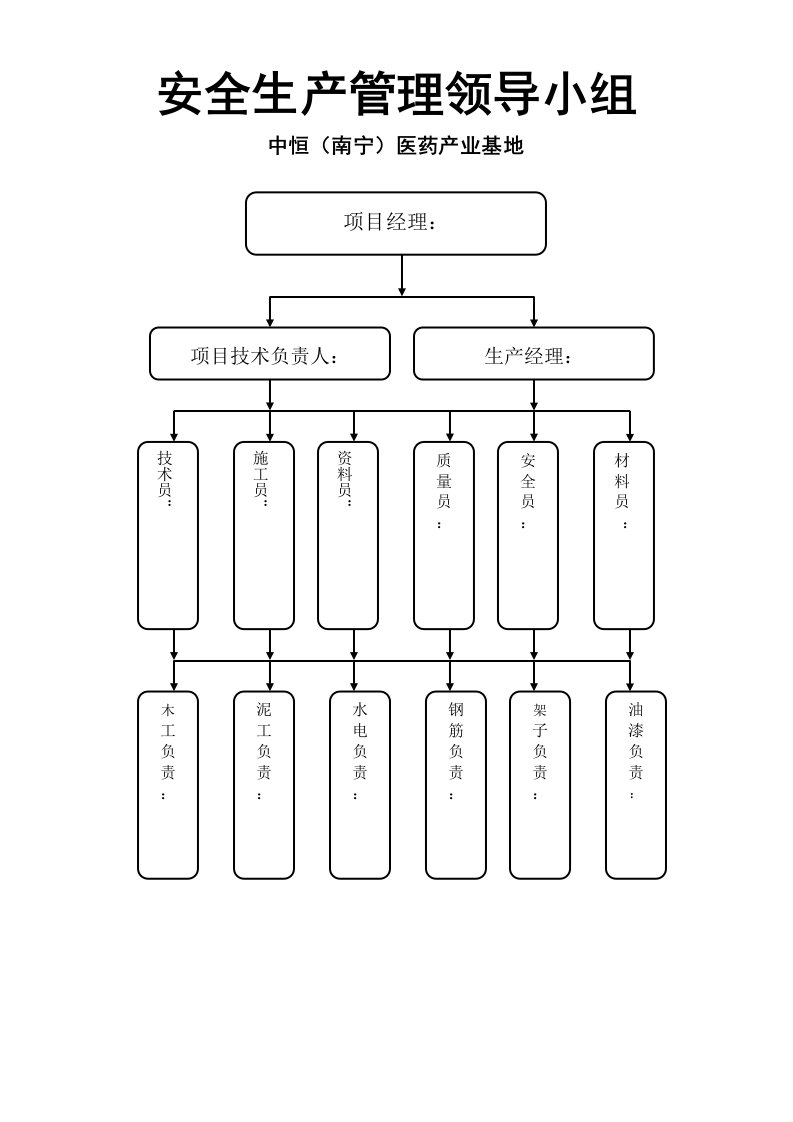 项目管理人员架构表(中恒)