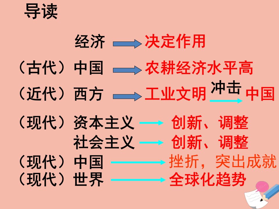 高中历史第一单元中国古代的农耕经济第1课精耕细作农业生产模式的形成课件岳麓版必修2