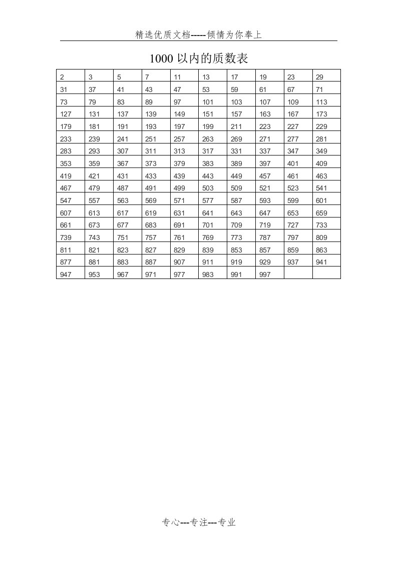 1000以内的质数表(共1页)