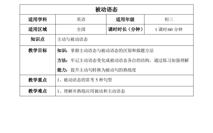 人教版unit5语法专题-被动语态